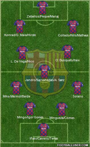 F.C. Barcelona B Formation 2020
