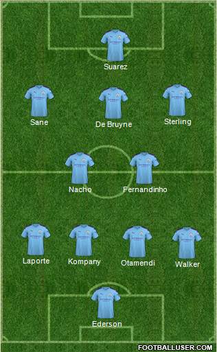 Manchester City Formation 2020