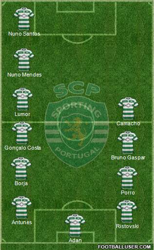 Sporting Clube de Portugal - SAD Formation 2020