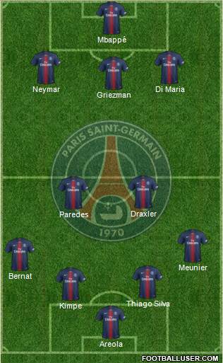 Paris Saint-Germain Formation 2020
