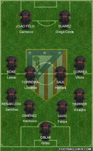 C. Atlético Madrid S.A.D. Formation 2020