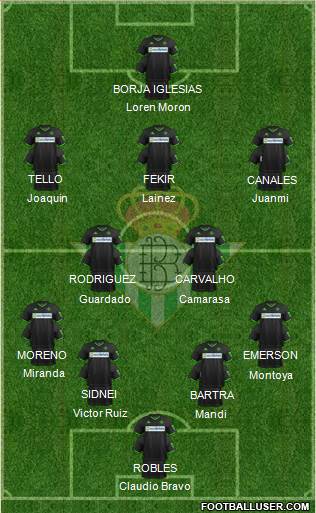 Real Betis B., S.A.D. Formation 2020
