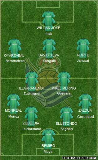 Real Sociedad S.A.D. Formation 2020