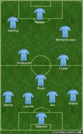 Manchester City Formation 2020