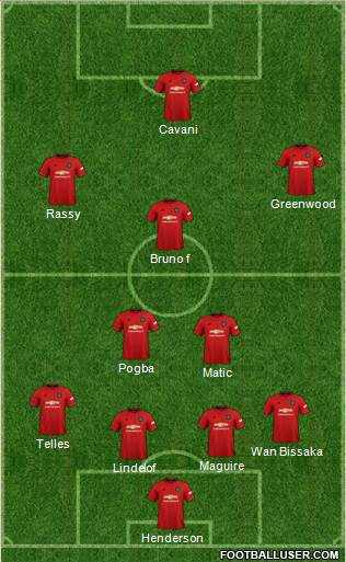 Manchester United Formation 2020