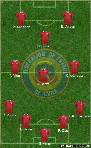 Chile Formation 2020