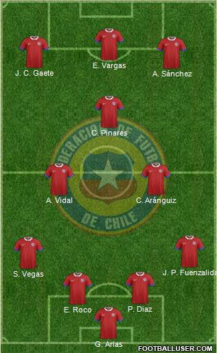 Chile Formation 2020