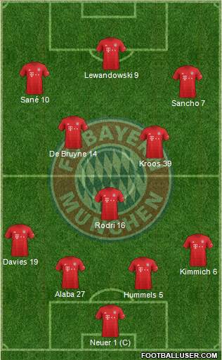 FC Bayern München Formation 2020