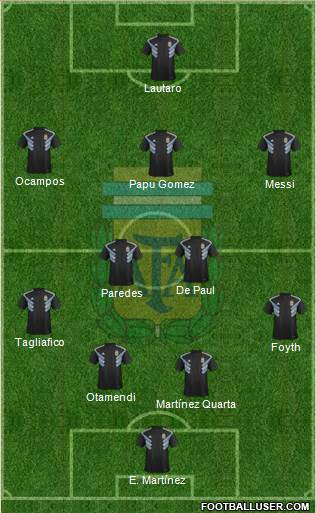 Argentina Formation 2020
