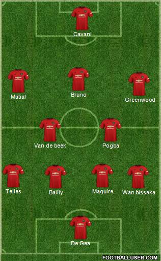 Manchester United Formation 2020