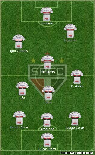 São Paulo FC Formation 2020