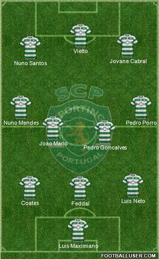 Sporting Clube de Portugal - SAD Formation 2020