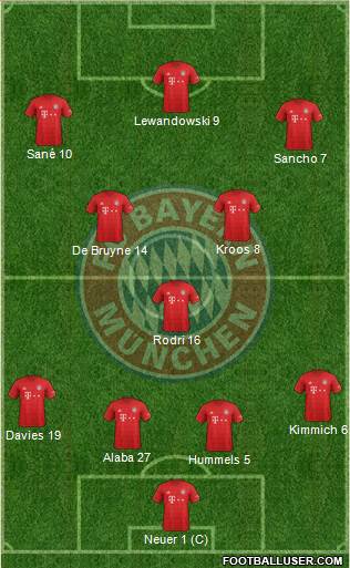 FC Bayern München Formation 2020