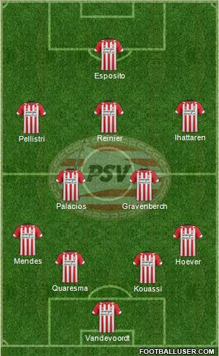 PSV Formation 2020