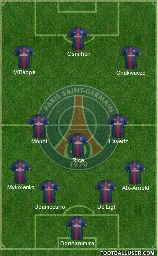 Paris Saint-Germain Formation 2020