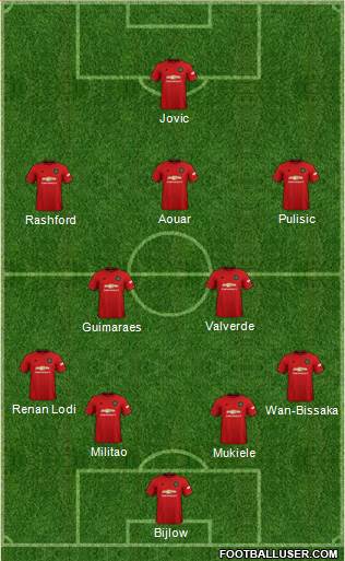 Manchester United Formation 2020