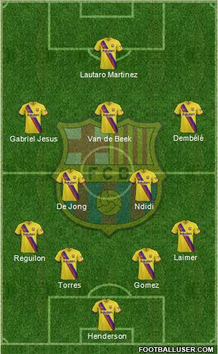 F.C. Barcelona Formation 2020