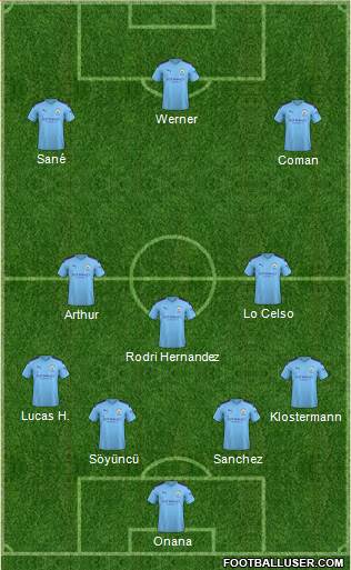 Manchester City Formation 2020