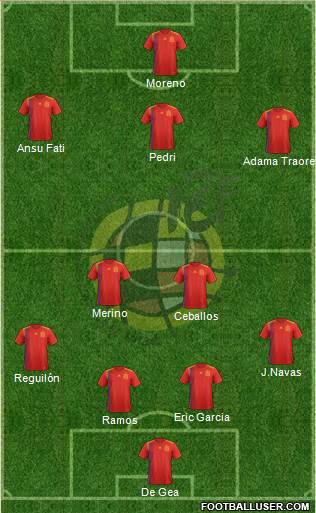 Spain Formation 2020