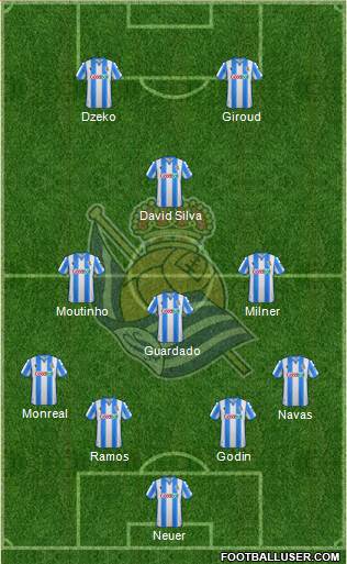 Real Sociedad S.A.D. Formation 2020