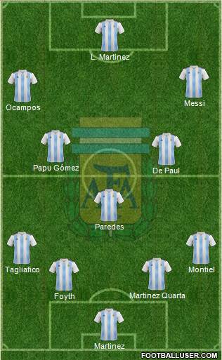Argentina Formation 2020