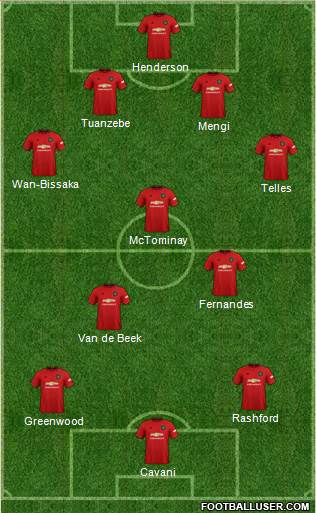 Manchester United Formation 2020