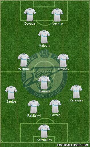 Zenit St. Petersburg Formation 2020