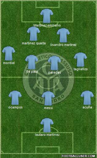 Acassuso Formation 2020