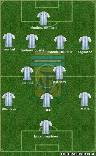 Argentina Formation 2020