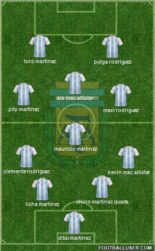 Argentina Formation 2020