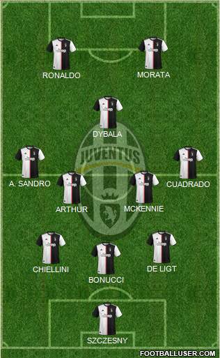 Juventus Formation 2020