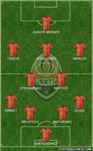Shakhtar Donetsk Formation 2020
