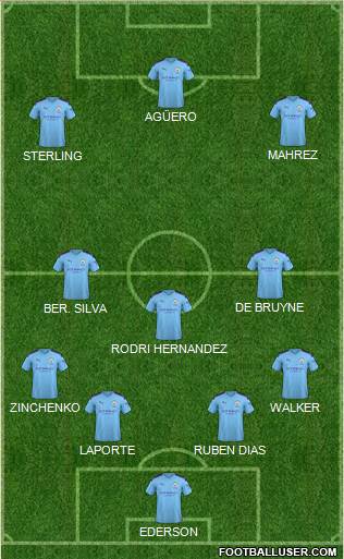 Manchester City Formation 2020