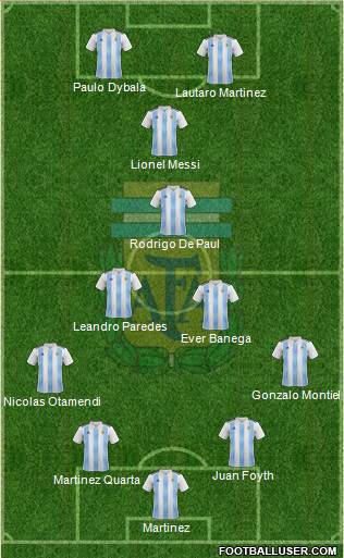 Argentina Formation 2020