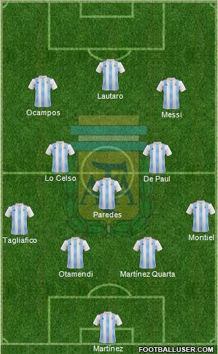 Argentina Formation 2020