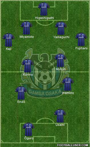 Gamba Osaka Formation 2020