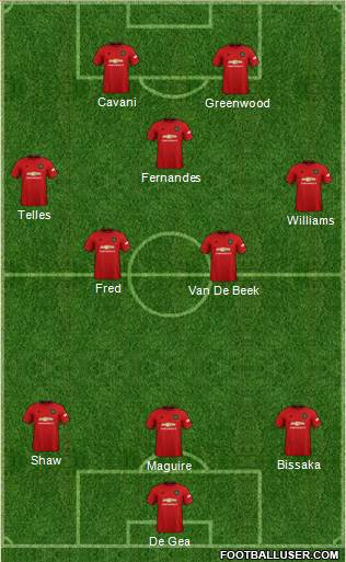 Manchester United Formation 2020