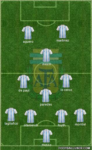Argentina Formation 2020