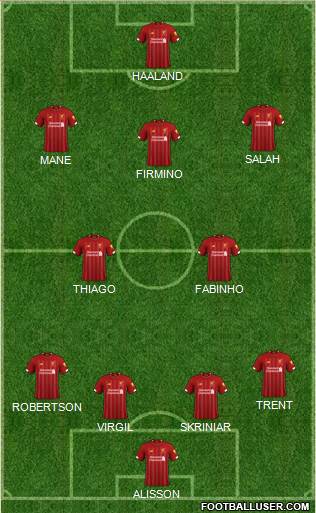 Liverpool Formation 2020