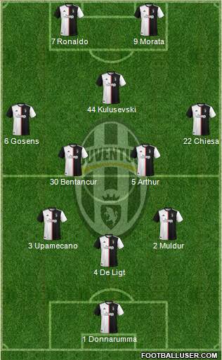 Juventus Formation 2020