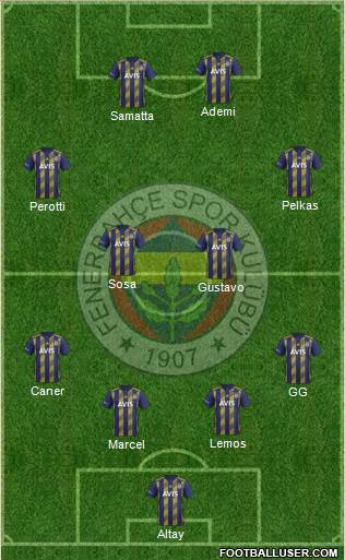 Fenerbahçe SK Formation 2020