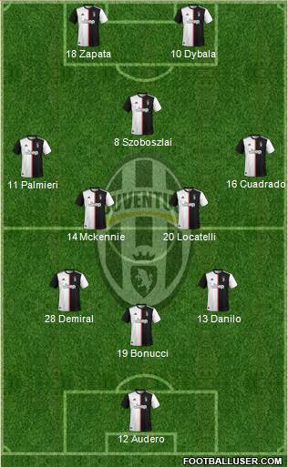 Juventus Formation 2020
