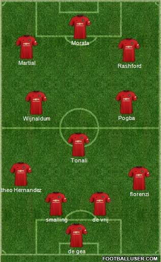 Manchester United Formation 2020