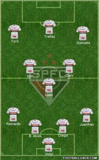 São Paulo FC Formation 2020