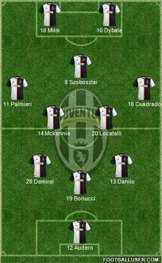 Juventus Formation 2020