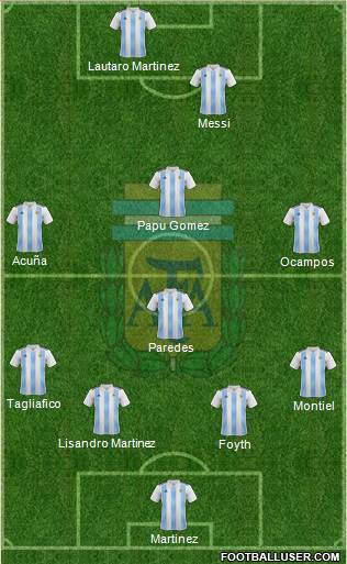 Argentina Formation 2020