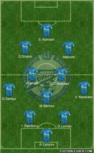 Zenit St. Petersburg Formation 2020