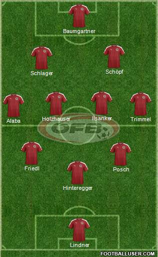 Austria Formation 2020