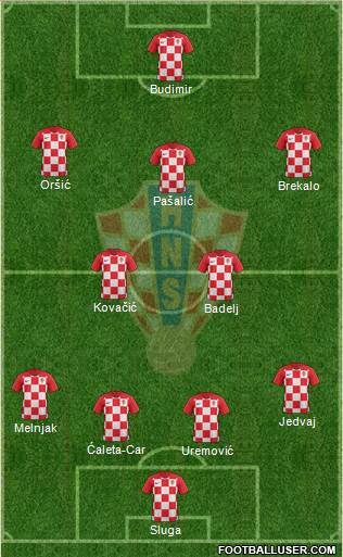 Croatia Formation 2020