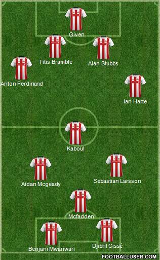 Sunderland Formation 2020